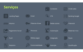 Conheça o Inbound Marketing