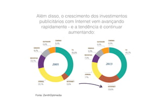 Além disso, o crescimento dos investimentos
publicitários com Internet vem avançando
rapidamente - e a tendência é continuar
aumentando:
Fonte: ZenithOptimedia
 