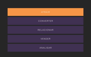 AT R A I R
C O N V E RT E R
R E L A C I O N A R
V E N D E R
A N A L I S A R
 