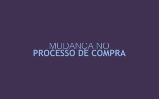 MUDANÇA NO  
PROCESSO DE COMPRA
 