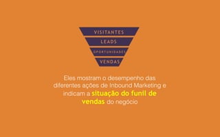 Eles mostram o desempenho das
diferentes ações de Inbound Marketing e
indicam a situação do funil de
vendas do negócio
V I S I TA N T E S
V E N D A S
L E A D S
O P O R T U N I D A D E S
 
