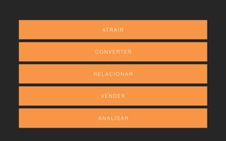 AT R A I R
C O N V E RT E R
R E L A C I O N A R
V E N D E R
A N A L I S A R
 