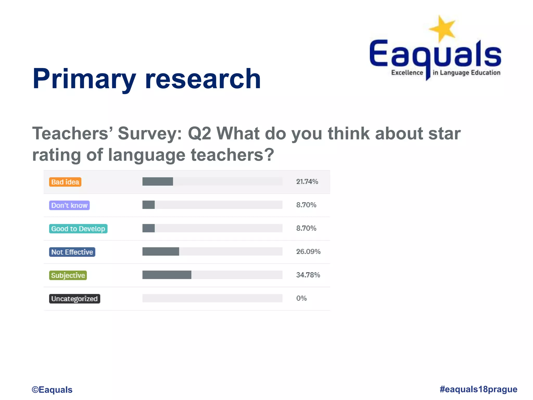 Primary research
Teachers’ Survey: Q2 What do you think about star
rating of language teachers?
©Eaquals #eaquals18prague
 