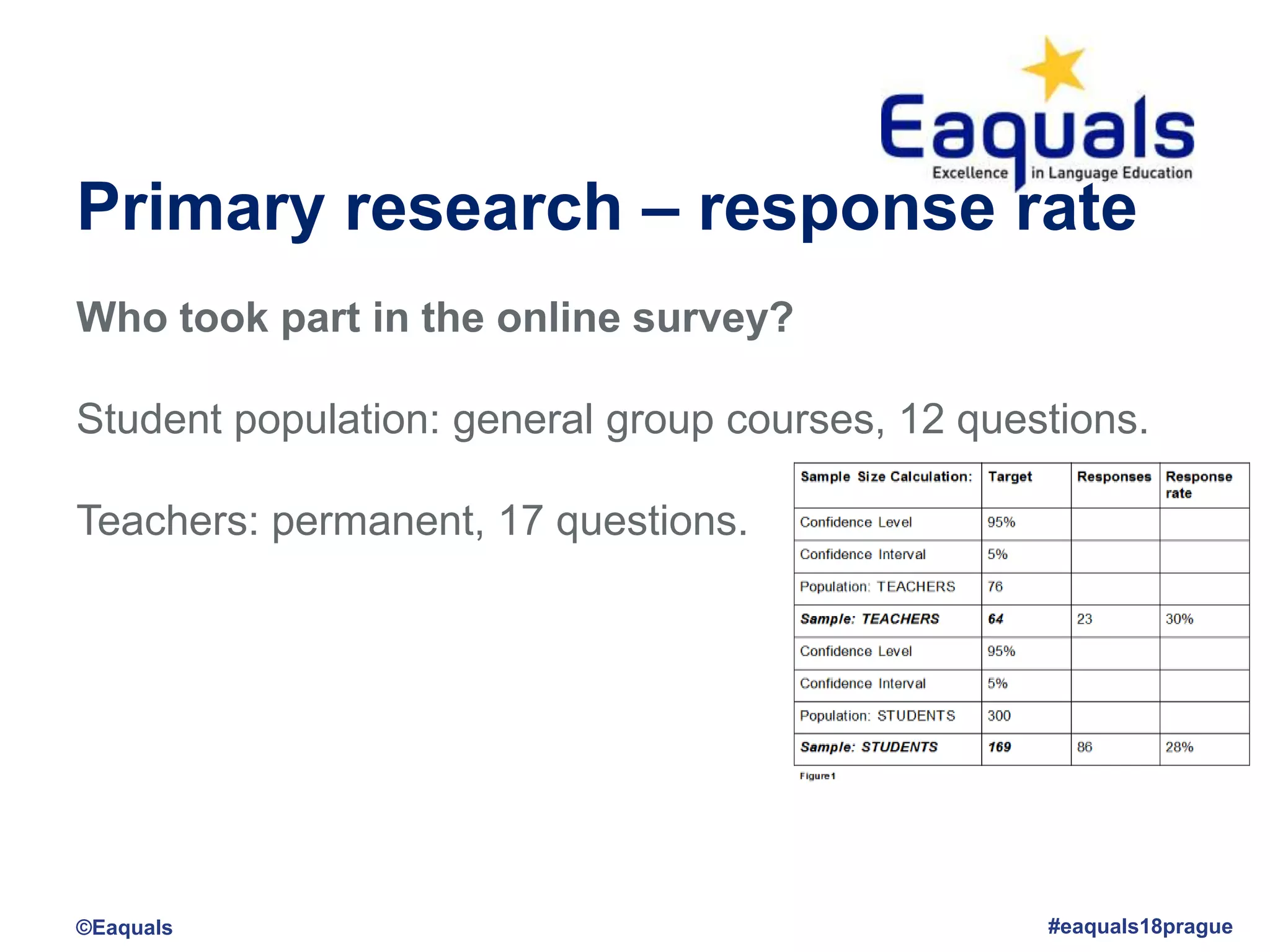 Primary research – response rate
Who took part in the online survey?
Student population: general group courses, 12 questions.
Teachers: permanent, 17 questions.
©Eaquals #eaquals18prague
 