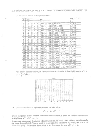 Lara Prado Jorge - Análisis Matematico