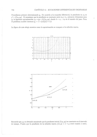 Lara Prado Jorge - Análisis Matematico