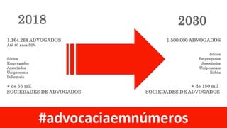 #advocaciaemnúmeros
 