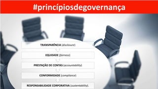 #princípiosdegovernança
RESPONSABILIDADE CORPORATIVA (sustentability).
CONFORMIDADE (compliance)
PRESTAÇÃO DE CONTAS (accountability)
EQUIDADE (fairness)
TRANSPARÊNCIA (disclosure)
 