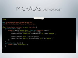 MIGRÁLÁS - AUTHOR-POST
<?php
use IlluminateDatabaseSchemaBlueprint;
use IlluminateDatabaseMigrationsMigration;
class CreateAuthorPostTable extends Migration {
	
public function up() {
	
	
Schema::create('author_post', function(Blueprint $table) {
	
	
	
$table->integer('author_id')->unsigned();
	
	
	
$table->foreign('author_id')->references('id')->on('authors');
	
	
	
	
	
	
$table->integer('post_id')->unsigned();
	
	
	
$table->foreign('post_id')->references('id')->on('posts');
	
	
});
	
}
	
public function down() {
	
	
Schema::drop('author_post');
	
}
}

 
