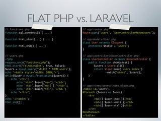 FLAT PHP vs. LARAVEL
// functions.php
function sql_connenct() { ... }

// app/routes.php
Route::get('users', 'UserController@showUsers');

function html_start(...) { ... }

// app/models/User.php
class User extends Eloquent {
	
protected $table = 'users';
}

function html_end() { ... }

// users.php
<?php
requery_once('functions.php');
html_start('Felhasználók', true, false);
$users = mysql_query('SELECT * FROM users');
echo '<table style="width: 100%;">';
while($user = mysql_fetch_assoc($users)) {
	
echo '<tr>';
	
	
echo '<td>'.$user['nev'].'</td>';
	
	
echo '<td>'.$user['mail'].'</td>';
	
	
echo '<td>'.$user['tel'].'</td>';
	
echo '</tr>';
}
echo '</table>';
html_end();

// app/controllers/UserController.php
class UserController extends BaseController {
	
public function showUsers() {
	
	
$users = User::all();
	
	
return View::make('users.index')
	
	
	
	
->with('users', $users);
	
}
}
// app/views/users/index.blade.php
<table id="users">
@foreach ($users as $user)
	
<tr>
	
	
<td>{{ $user->nev }}</td>
	
	
<td>{{ $user->mail }}</td>
	
	
<td>{{ $user->tel }}</td>
	
</tr>
@endforeach
</table>

 