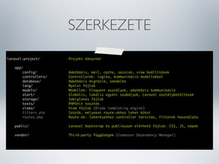 SZERKEZETE
laravel-project/	

	

	

	

Projekt könyvtár

	
	
	
	
	
	
	
	
	
	
	
	

app/	 	
	
	
config/	
	
	
	
controllers/	
	
database/	 	
	
lang/	 	
	
	
models/	
	
	
	
start/	 	
	
	
storage/	 	
	
tests/	 	
	
	
views/	 	
	
	
filters.php	
	
	
routes.php	 	

	
	
	
	
	
	
	
	
	
	
	

	
	
	
	
	
	
	
	
	
	
	

Adatbázis, mail, cache, session, view beállítások
Controllerek: logika, kommunikáció modellekkel
Adatbázis migráció, seedelés
Nyelvi fájlok
Modellek: Eloquent osztályok, adatbázis kommunikáció
Globális, lokális egyéni szabályok, Laravel osztálybetöltések
Ideiglenes fájlok
PHPUnit tesztek
View fájlok (Blade templating engine)
Szűrők, melyeket route-okhoz lehet kötni
Route-ok: lekérésekhez controller társítás, filterek használata

	

public/	
	

	

	

	

	

Laravel bootstrap és publikusan elérhető fájlok: CSS, JS, képek

	

vendor/	
	

	

	

	

	

Third-party függőségek (Composer Dependency Manager)

 