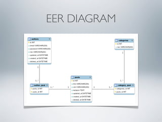 EER DIAGRAM

 