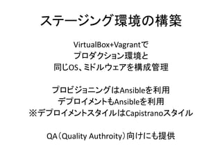 ステージング環境の構築
VirtualBox+Vagrantで
プロダクション環境と
同じOS、ミドルウェアを構成管理
プロビジョニングはAnsibleを利用
デプロイメントもAnsibleを利用
※デプロイメントスタイルはCapistranoスタイル
QA（Quality Authroity）向けにも提供
 