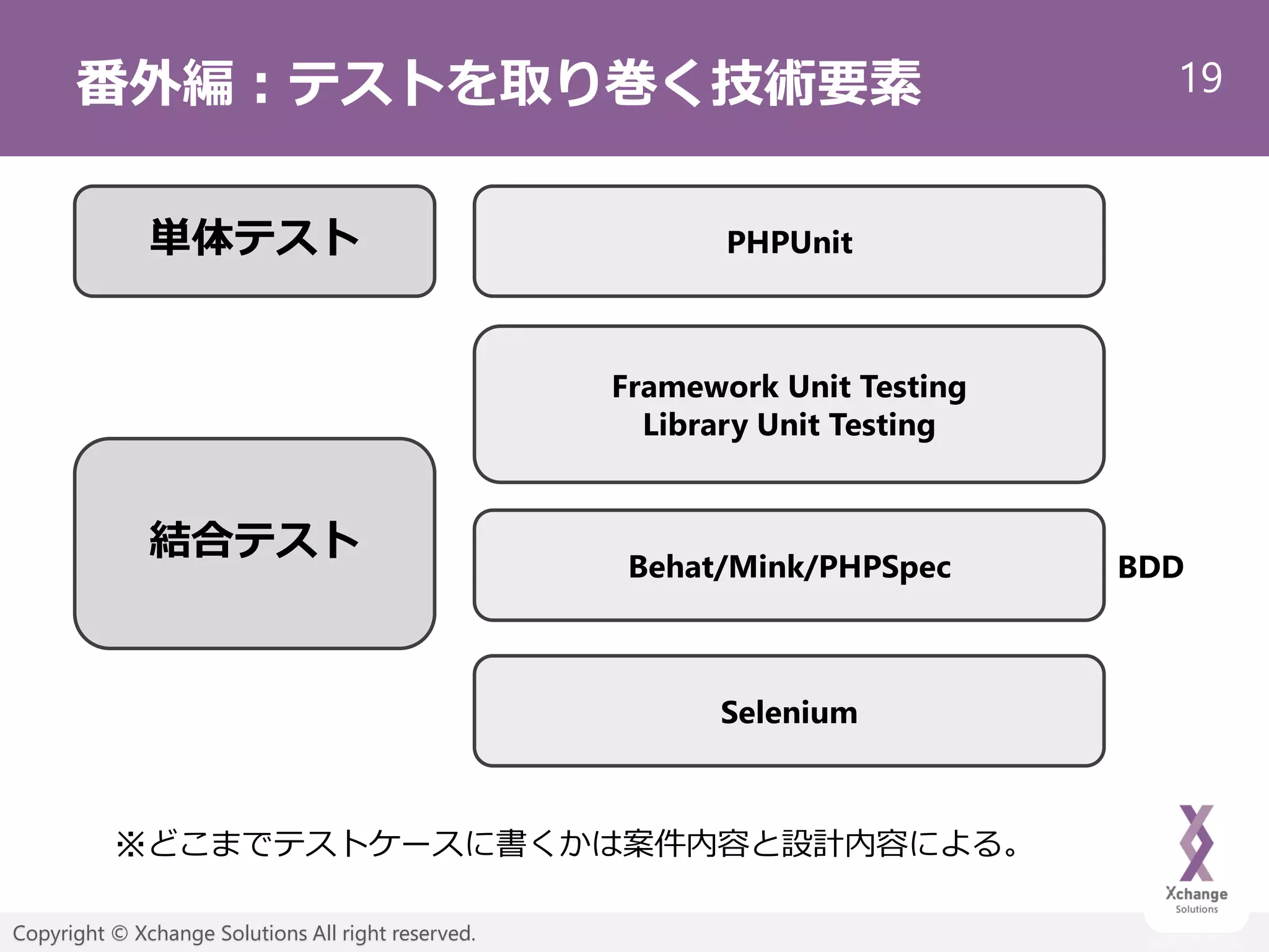 19
Copyright © Xchange Solutions All right reserved.
番外編：テストを取り巻く技術要素
Behat/Mink/PHPSpec
PHPUnit
Framework Unit Testing
Library Unit Testing
単体テスト
結合テスト
Selenium
BDD
※どこまでテストケースに書くかは案件内容と設計内容による。
 