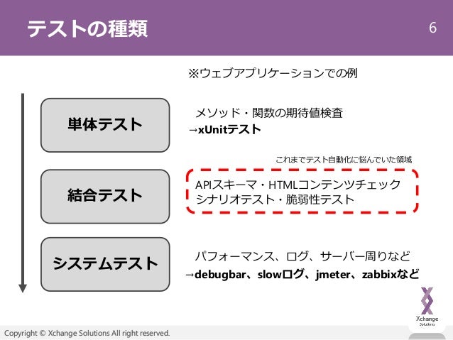 Laravelとテストについて