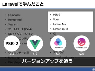 31
Laravelѧ
? Composer
? Homestead
? Vagrant
? `ȥ`(PSR4)
? DBޥ`
? `ӥƥ
? Dependency Injection
? ƥ
? ƥ
? Bootstrap
? Elixir(Gulp)
? PSR-2
? Vuejs
? Laravel Mix
? Laravel Dusk
? CI
? DDD
? Go
? OPPAI
? ǥץ
? etcetc.etc..etc
5.25.1 5.4 5.4
PSR-2
Щ`󥢥åפ׷
 