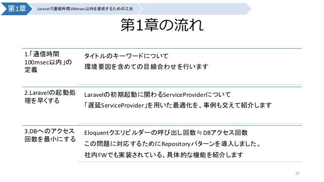 Laravelを用いたゲームサーバーのチューニング