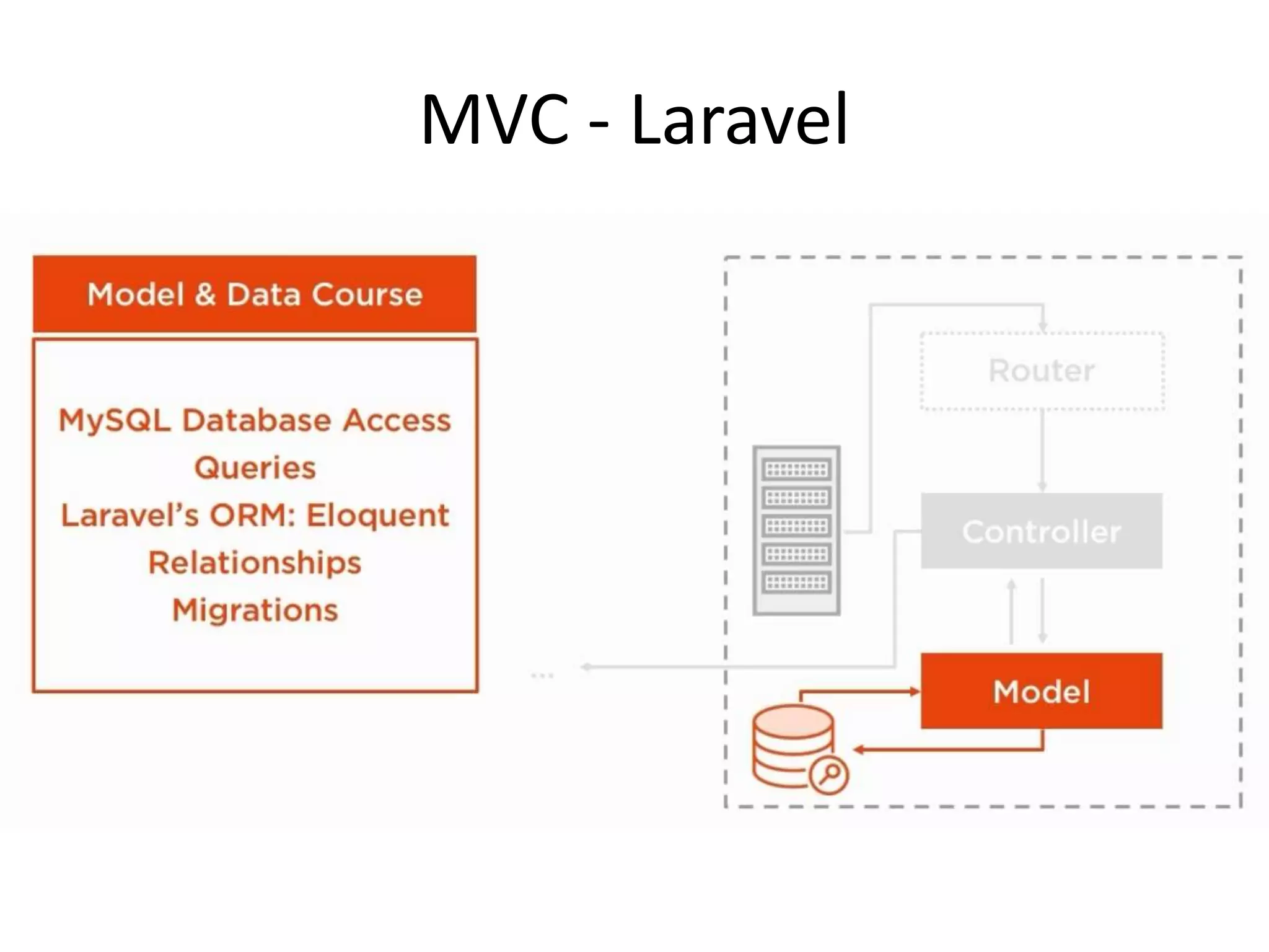 Laravel session 1 ppt