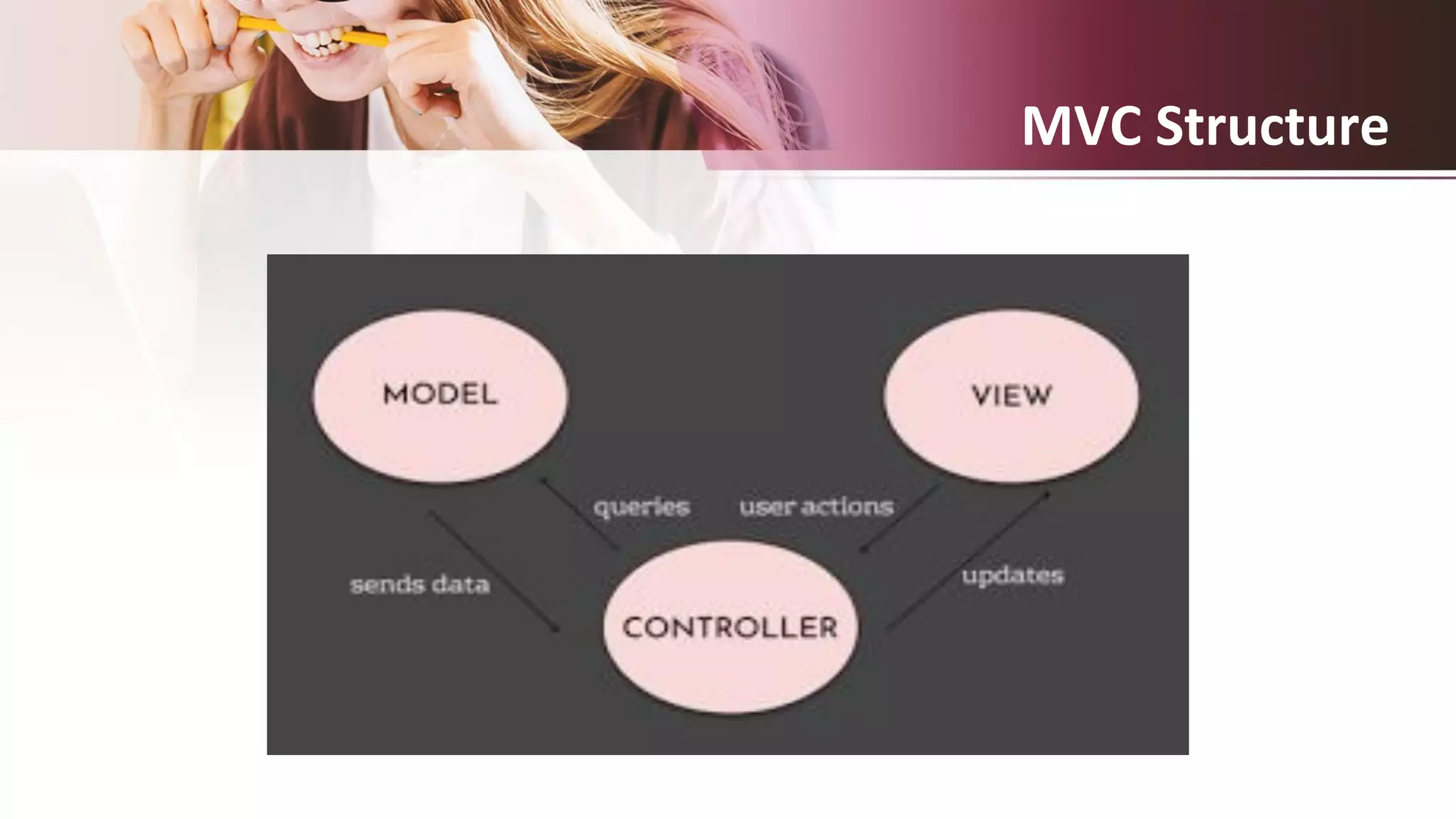 MVC Structure
 