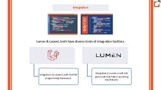 Laravel VS Lumen – Which is The Best PHP Framework? | PPT