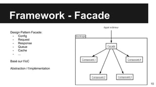 Laravel  yet another framework