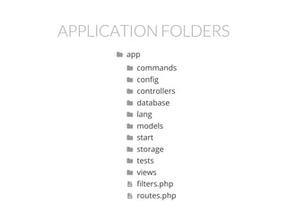 APPLICATION FOLDERS
app
commands
config
controllers
database
lang
models
start
storage
tests
views
filters.php
routes.php













 