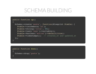 SCHEMA BUILDING
public function up()
{
Schema::create('posts', function(Blueprint $table) {
$table->increments('id');
$table->string('title', 50);
$table->text('text')->nullable();
$table->boolean('active')->default(true);
$table->timestamps(); // created_at and updated_at
});
}
public function down()
{
Schema::drop('posts');
}
 