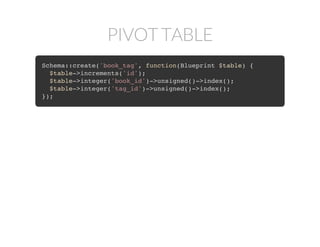 PIVOT TABLE
Schema::create('book_tag', function(Blueprint $table) {
$table->increments('id');
$table->integer('book_id')->unsigned()->index();
$table->integer('tag_id')->unsigned()->index();
});
 