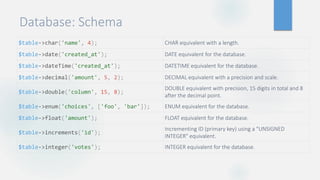 Database: Schema
$table->char('name', 4); CHAR equivalent with a length.
$table->date('created_at'); DATE equivalent for the database.
$table->dateTime('created_at'); DATETIME equivalent for the database.
$table->decimal('amount', 5, 2); DECIMAL equivalent with a precision and scale.
$table->double('column', 15, 8);
DOUBLE equivalent with precision, 15 digits in total and 8
after the decimal point.
$table->enum('choices', ['foo', 'bar']); ENUM equivalent for the database.
$table->float('amount'); FLOAT equivalent for the database.
$table->increments('id');
Incrementing ID (primary key) using a "UNSIGNED
INTEGER" equivalent.
$table->integer('votes'); INTEGER equivalent for the database.
 