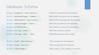 Database: Schema
$table->longText('description'); LONGTEXT equivalent for the database.
$table->mediumInteger('numbers'); MEDIUMINT equivalent for the database.
$table->mediumText('description'); MEDIUMTEXT equivalent for the database.
$table->smallInteger('votes'); SMALLINT equivalent for the database.
$table->softDeletes(); Adds deleted_at column for soft deletes.
$table->string('email'); VARCHAR equivalent column.
$table->string('name', 100); VARCHAR equivalent with a length.
$table->text('description'); TEXT equivalent for the database.
$table->time('sunrise'); TIME equivalent for the database.
$table->timestamps(); Adds created_at and updated_at columns.
 