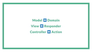 Model Domain
View Responder
Controller Action
 