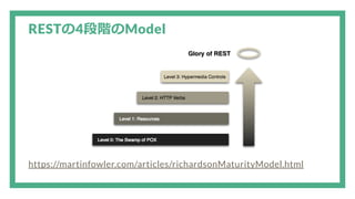RESTの4段階のModel
https://martinfowler.com/articles/richardsonMaturityModel.html
 