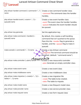 Laravel Artisan Cheat Sheet | PDF
