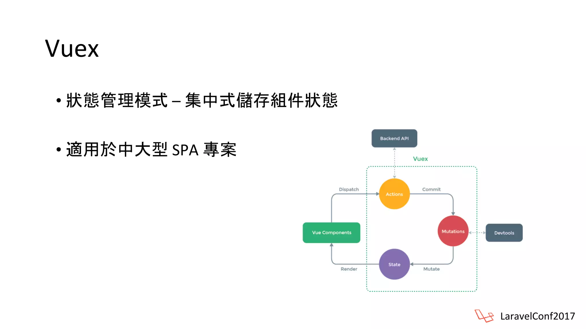 Vuex
• 狀態管理模式 – 集中式儲存組件狀態
• 適用於中大型 SPA 專案
LaravelConf2017
 