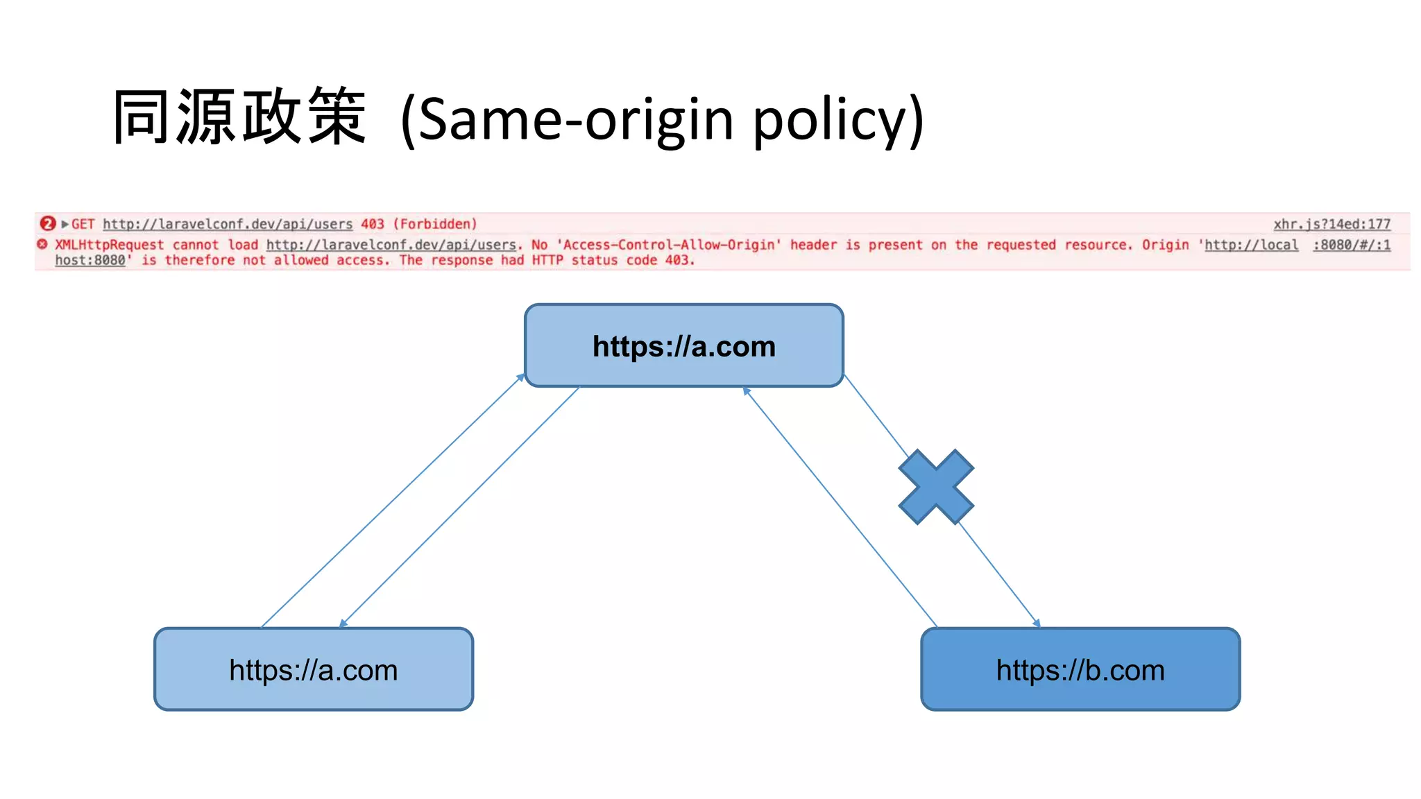 同源政策 (Same-origin policy)
https://a.com
https://a.com https://b.com
 