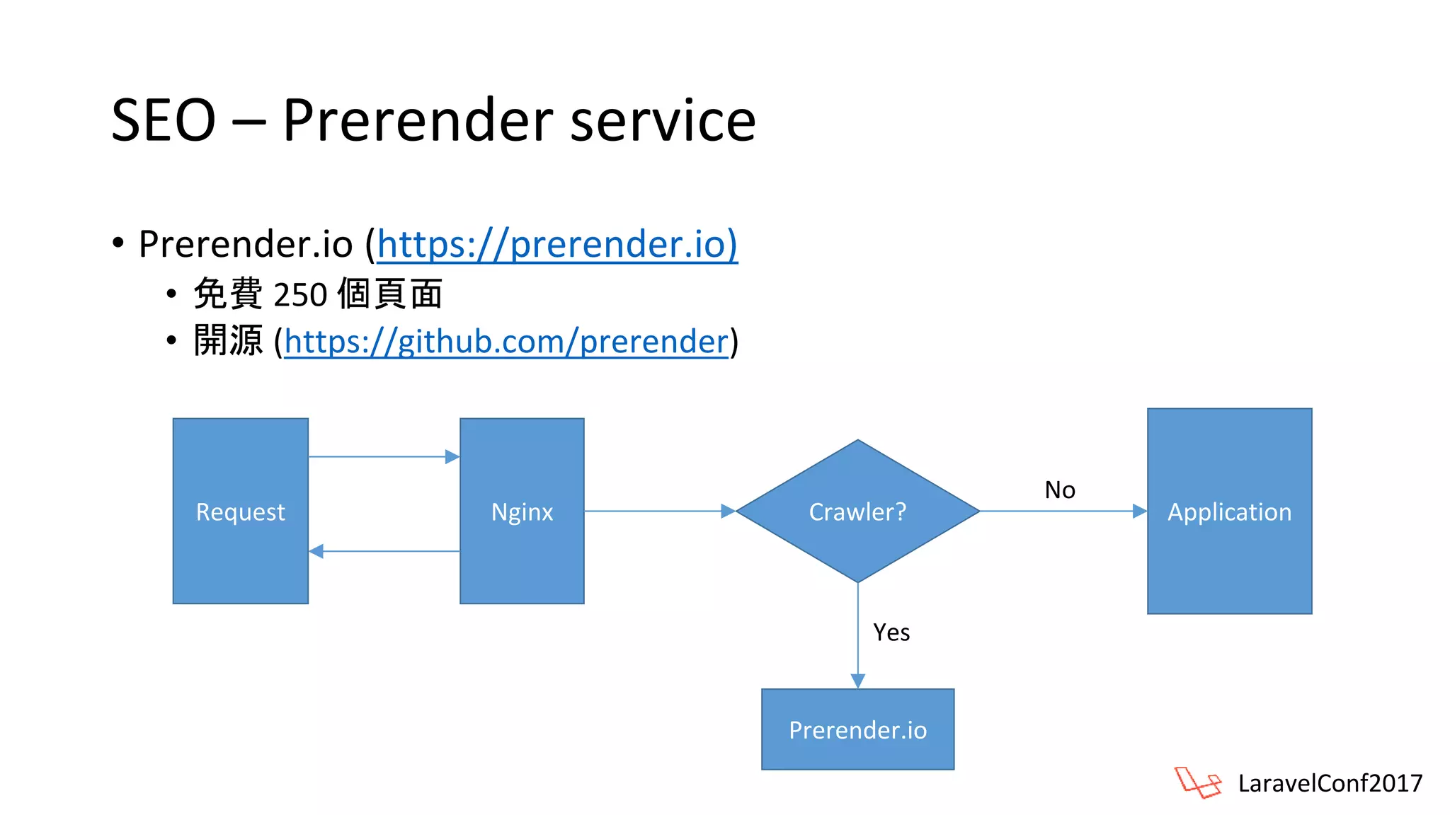 SEO – Prerender service
• Prerender.io (https://prerender.io)
• 免費 250 個頁面
• 開源 (https://github.com/prerender)
Request Nginx Crawler?
Prerender.io
Application
Yes
No
LaravelConf2017
 
