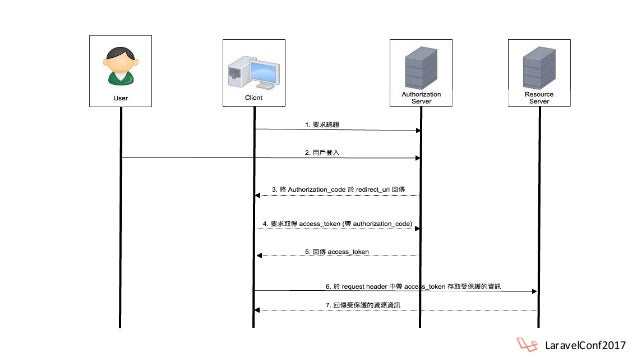 Axios multiple requests
