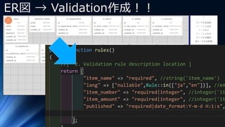 ER図 → Validation作成！！
 