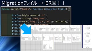 Migrationファイル → ER図！！
 
