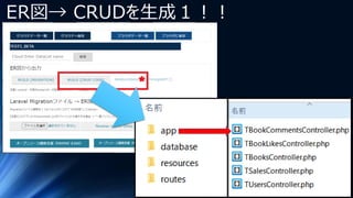 ER図→ CRUDを生成１！！
 