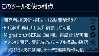 このツールを使う利点
•開発者の「設計・創造」する時間が増える
•ER図の「 再利用 」と「 複製 」が可能
•MigrationからER図に展開し「再設計」が可能
•オフショア開発、受託先とのテーブル構造の確認
•ブラウザさえあれば同じデータを編集操作可能
 