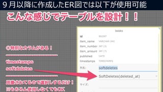 ９月以降に作成したER図では以下が使用可能
 