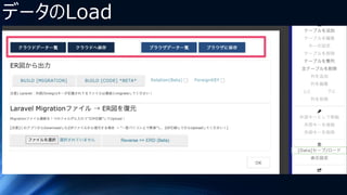 データのLoad
 