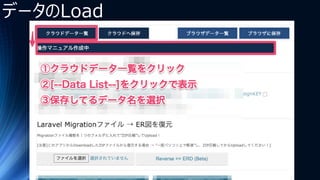 データのLoad
 