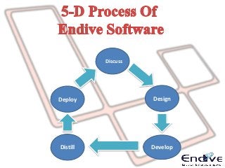 Discuss
Deploy Design
Distill Develop
 