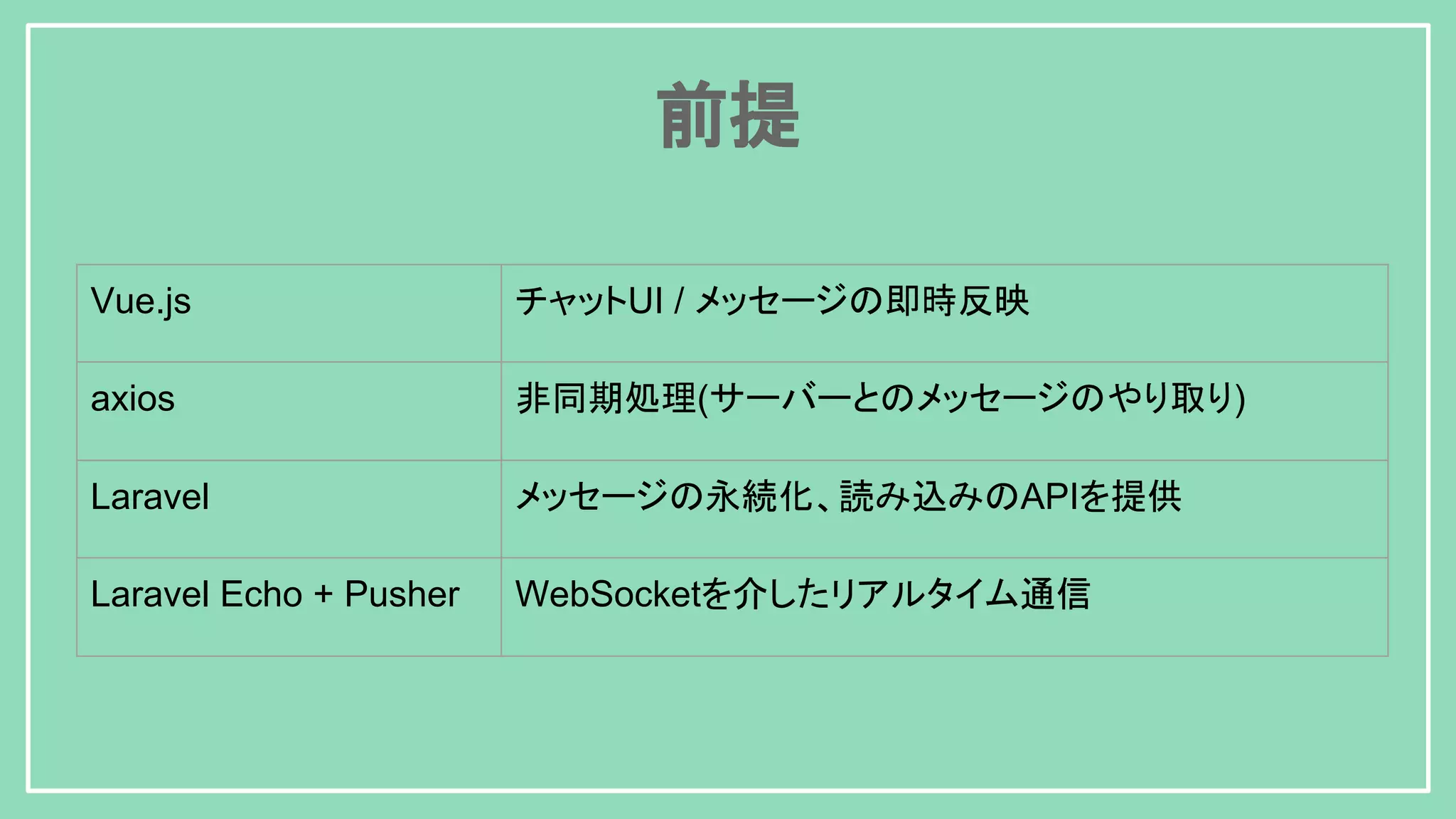 Vue.js チャットUI / メッセージの即時反映 axios 非同期処理(サーバーとのメッセージのやり取り) Laravel メッセージの永続化、読み込みのAPIを提供 Laravel Echo + Pusher WebSocketを介したリアルタイム通信 前提 