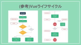 (参考)Vueライフサイクル
 