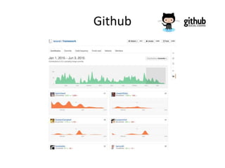 Github
 
