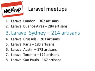 Laravel meetups
1. Laravel London – 362 artisans
2. Laravel Buenos Aires – 284 artisans
3. Laravel Sydney – 214 artisans
4. Laravel Brussels – 203 artisans
5. Laravel Paris – 183 artisans
6. Laravel Austin – 173 artisans
7. Laravel Toronto – 172 artisans
8. Laravel Sao Paulo– 167 artisans
 