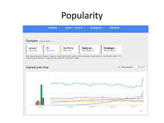 Popularity
 